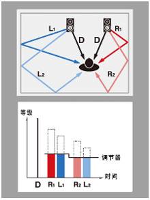 6.更加真实，更加轻便