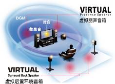 6.更加真实，更加轻便
