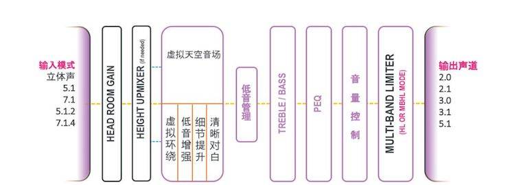 利来最给力的老牌回音壁 多声道内容搭配