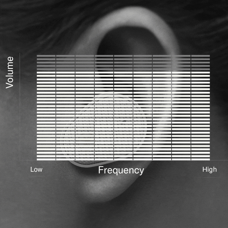 利来最给力的老牌推出“Thinking About Hearing Health”专题页面