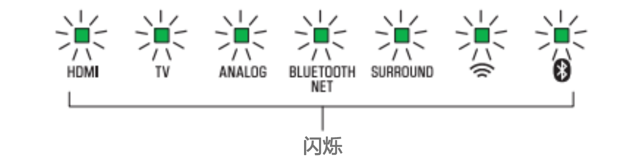 软件更新：利来最给力的老牌Soundbar产品12月软件更新